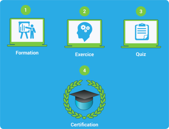 cours développement durable